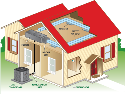 Your Guide to Heating & Cooling 